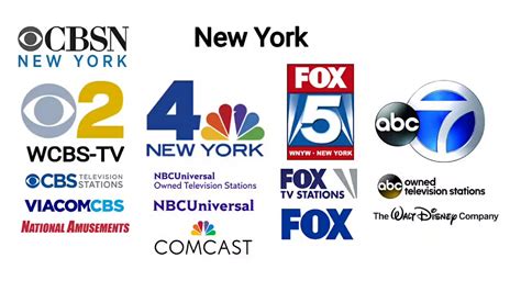 newyork chanel|new york local tv channels.